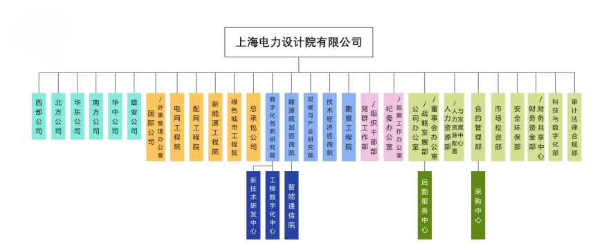上海电力设计院有限公司 组织机构